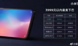 雷军小米9爆料新闻,雷军亲证性能与颜值双升级，旗舰手机市场再掀风云！”